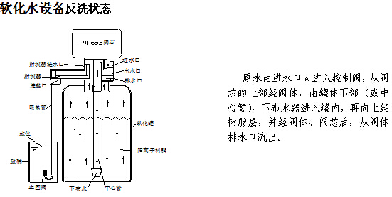 四川水處理設(shè)備 四川水處理設(shè)備